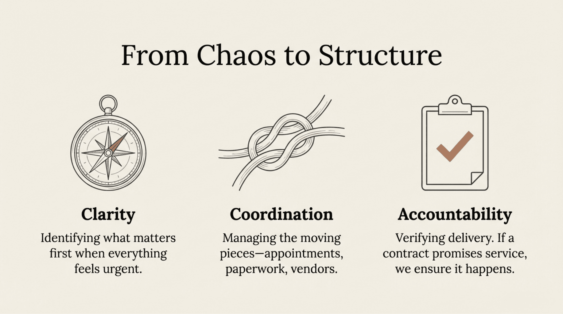 From chaos to structure — clarity, coordination, accountability